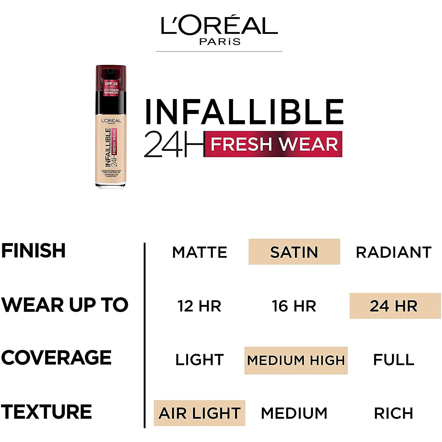 L'Oreal Infallible 24h Fresh Wear Foundation Long-Lasting Face Foundation